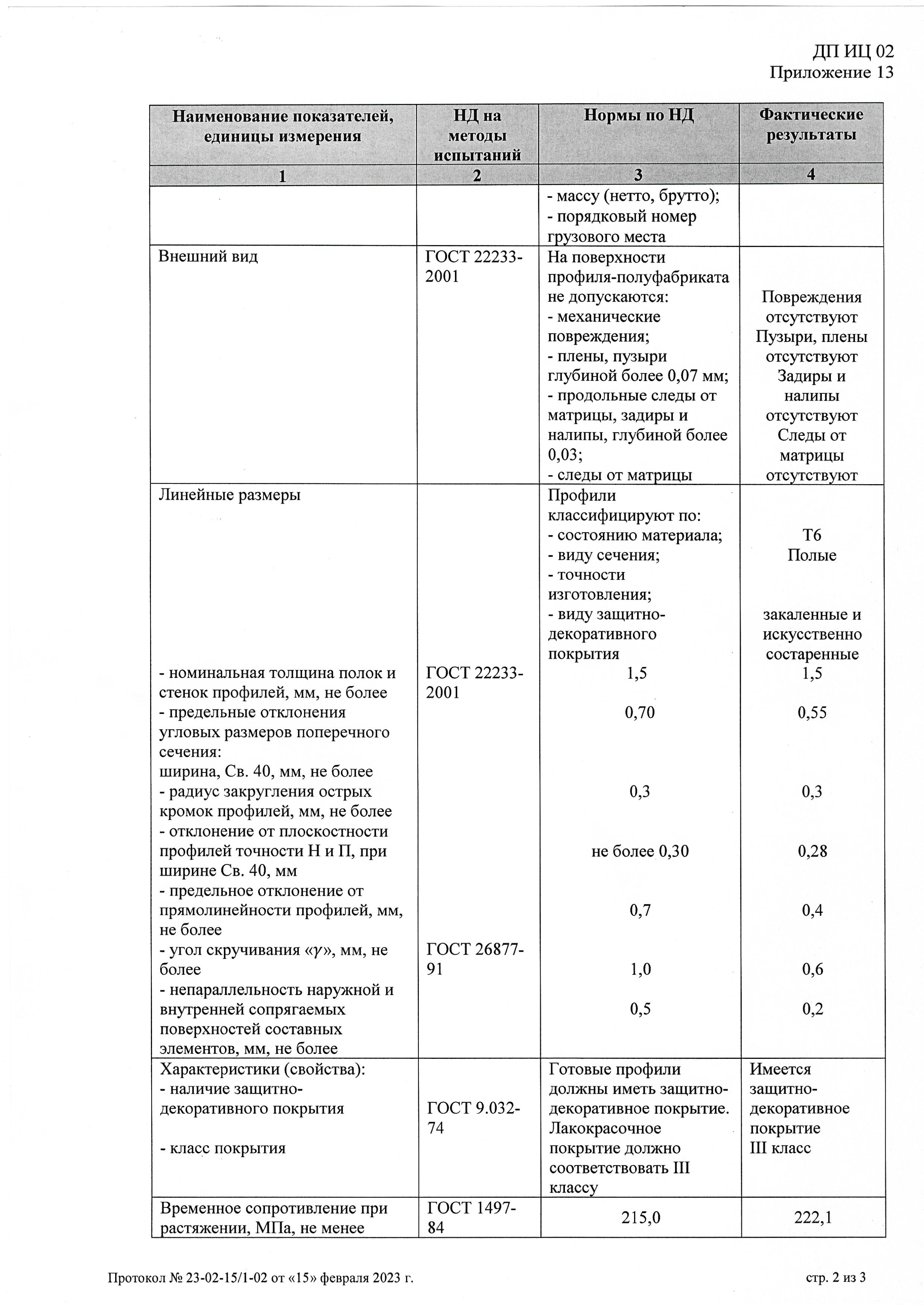 Test protocol for alloy AlMg0.7Si 6063 T6